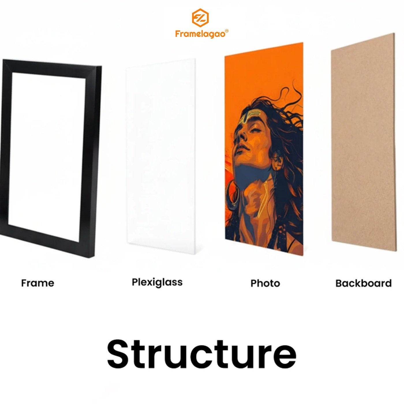 The four layers of a frame — frame, plexiglass, photo and backboard
